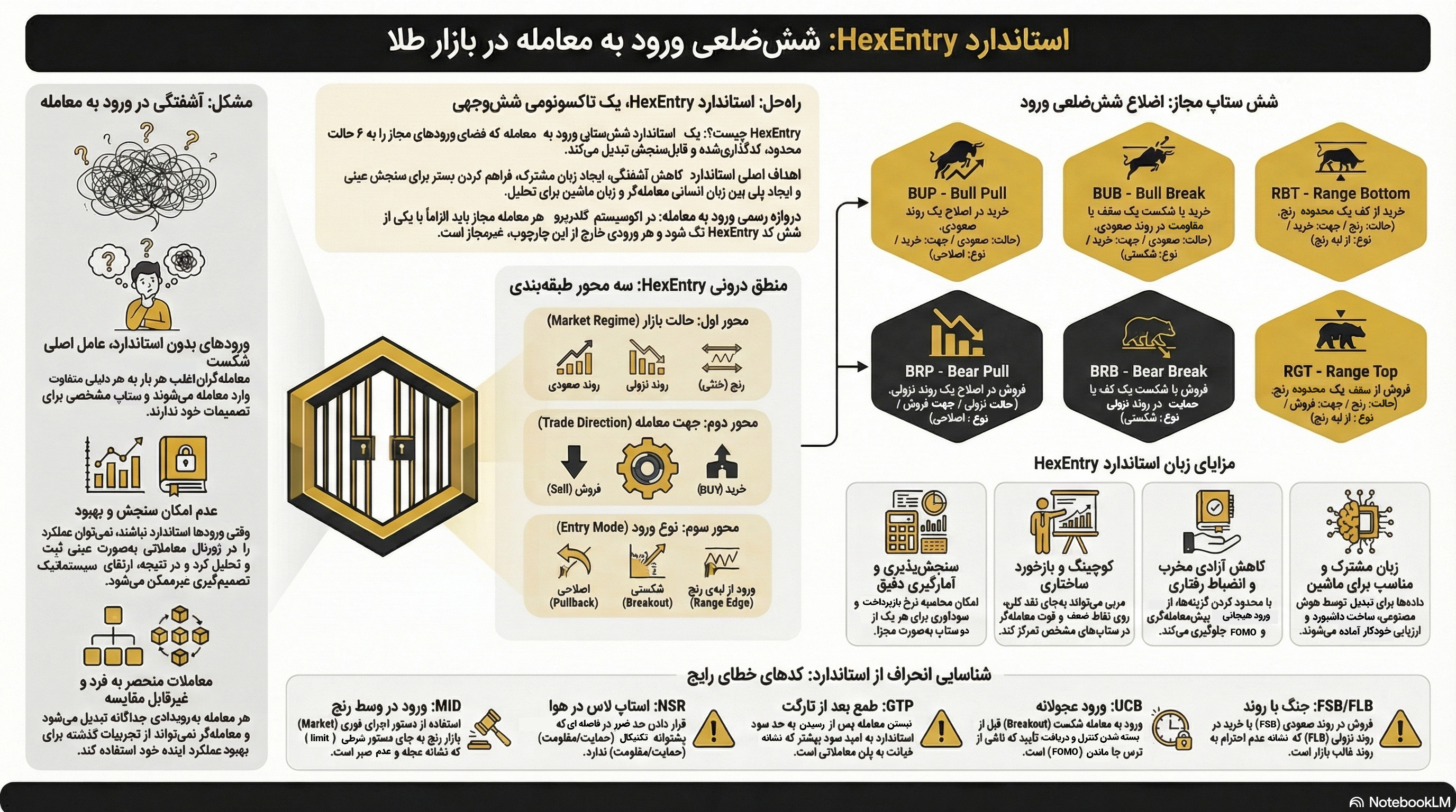 نمودار استاندارد HexEntry